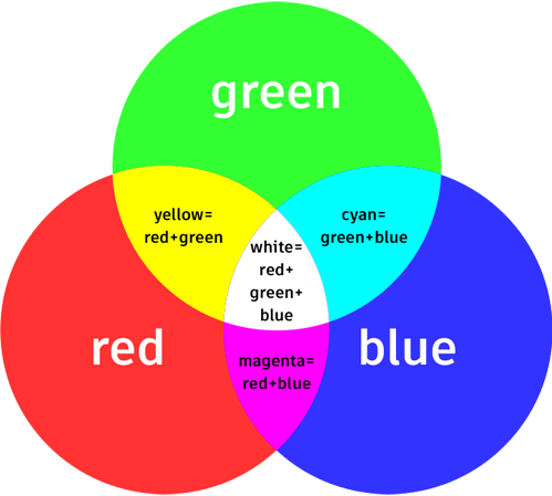 tri-color circles